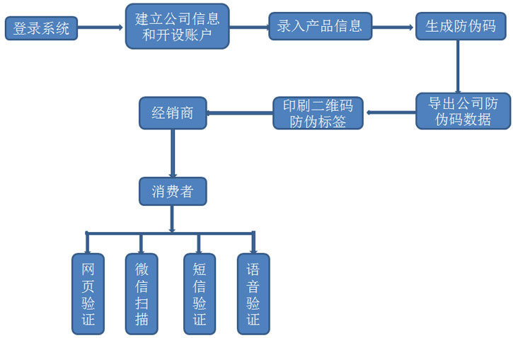 信息系统 信息系统